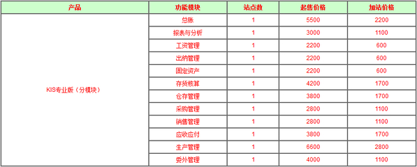 西安金蝶軟件價格詳解 銷售價格、軟件報價與開發(fā)服務(wù)全面解析